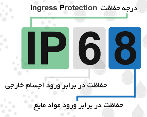 استاندارد IP